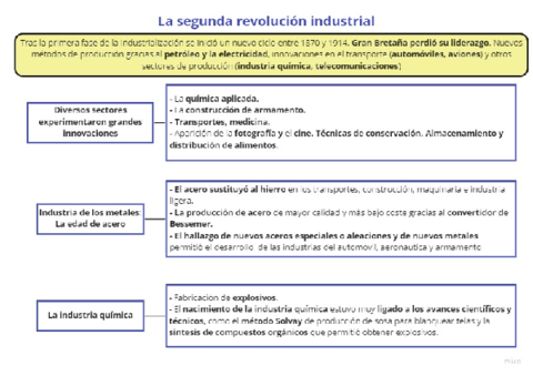 La-segunda-revolucion-industrial.pdf