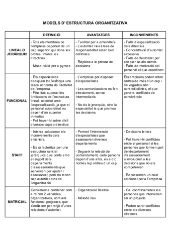 MODELS-D-ESTRUCTURA-ORGANITZATIVA.pdf