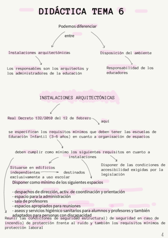 DIDACTICA-TEMA-6-resumen.pdf