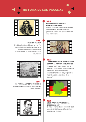 Historia-de-las-vacunas.pdf