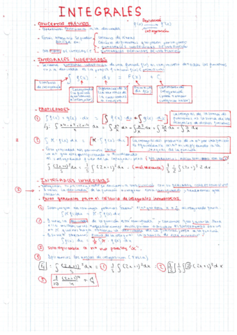 Integrales-indefinidas-ANALISIS.pdf