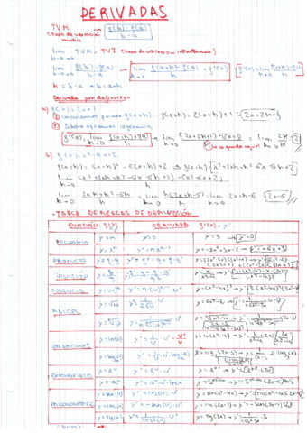 Derivadas-aplicaciones-de-derivadas-y-teoremas-de-contin-y-der.pdf