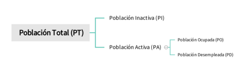 Poblacion-Total.png