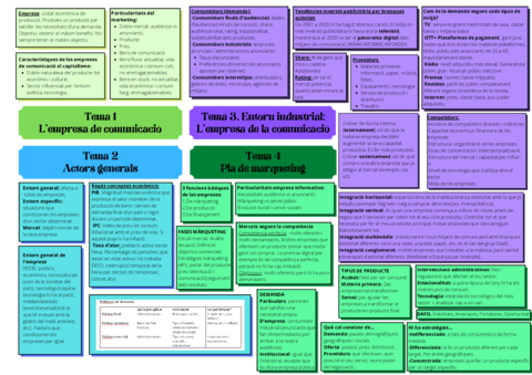 ESQUEMA-ECONOMIA-1a-part-TEMES-1-4.pdf