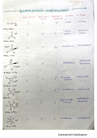 Resumen-geometria-molecular.pdf