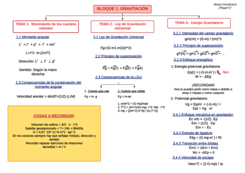 Esquema-bloque-1-Gravitacion.pdf