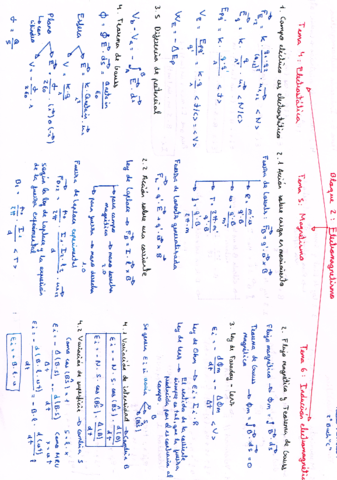 Esquema-bloque-2-Electromagnetismo.pdf