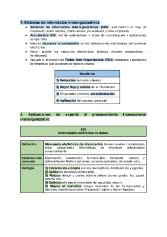 ORGDIG-TEMA-3.3.pdf