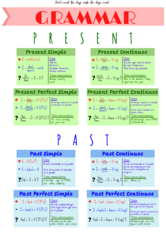 GRAMMAR-TENSES.pdf