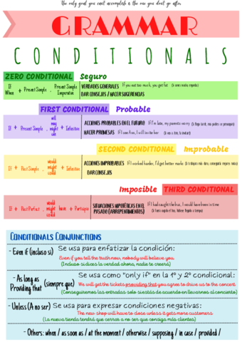 CONDITIONALS.pdf