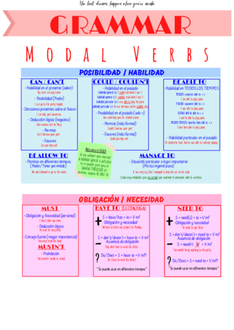 MODAL-VERBS.pdf