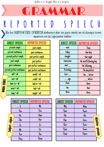 REPORTED-SPEECH.pdf