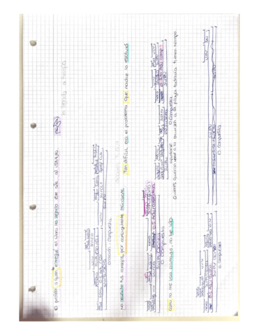ORACIONES-SINTAXIS-2.pdf