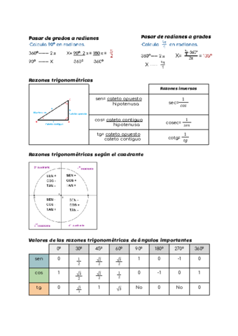 T3-Trigonometria.pdf