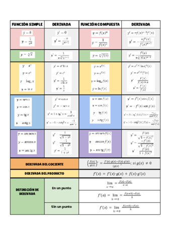 Tabla-Derivadas-1.pdf
