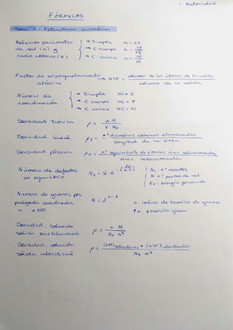 Resumen-formulas-IM.pdf