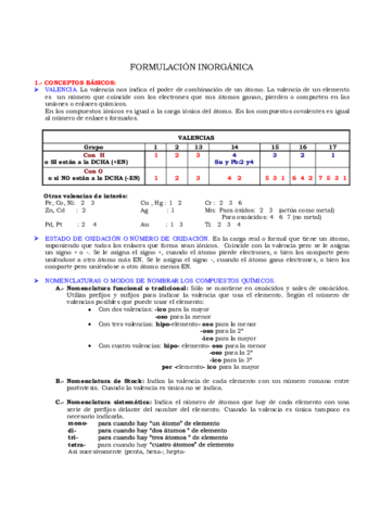 TEORIA-FORMULACION-INORGANICA.pdf