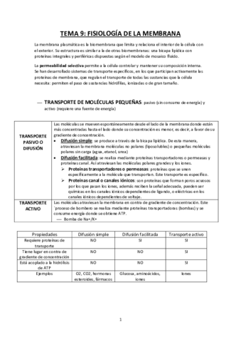 TEMA-9-Fisiologia-de-la-membrana.pdf