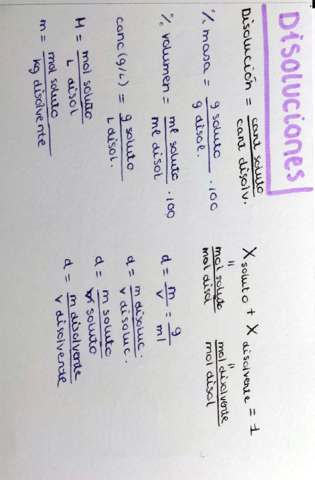 Formulas-disoluciones.pdf
