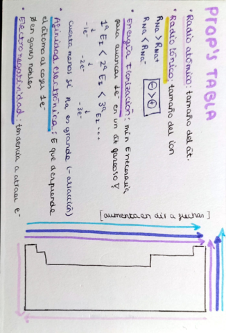 Propiedades-periodicas.pdf