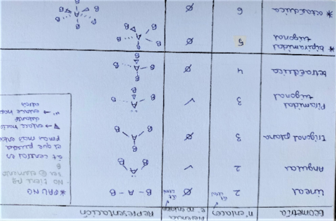 Geometria-molecular.pdf