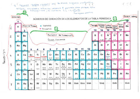 TABLA-PERIODICA.pdf