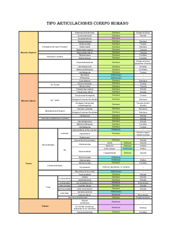 Tipo-Articulaciones.pdf