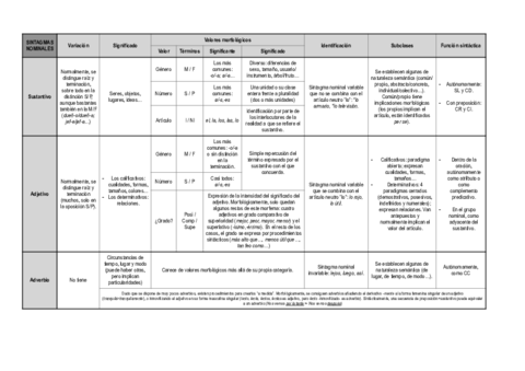 Morfologia-sintagma-nominal.pdf