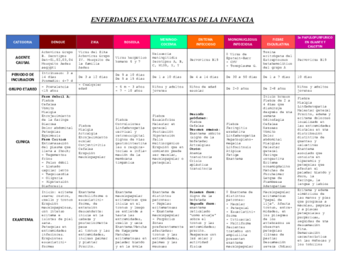 ENFERDADES-EXANTEMATICAS-DE-LA-INFANCIA.pdf