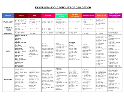 EXANTHEMATICAL-DISEASES-OF-CHILDHOOD.pdf