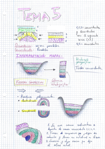 Geologia-mapas-estratigraficos-.pdf