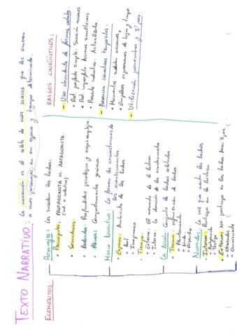 Tipos-de-textos-esquemas.pdf