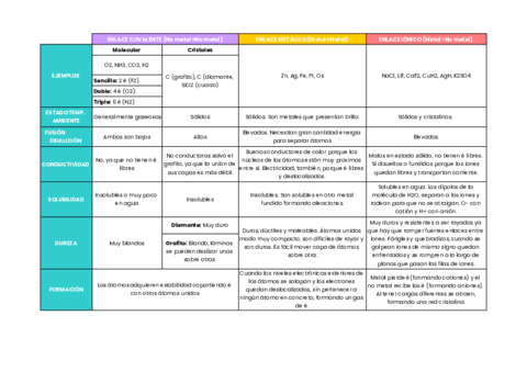 resumen-enlaces-quimicos.pdf