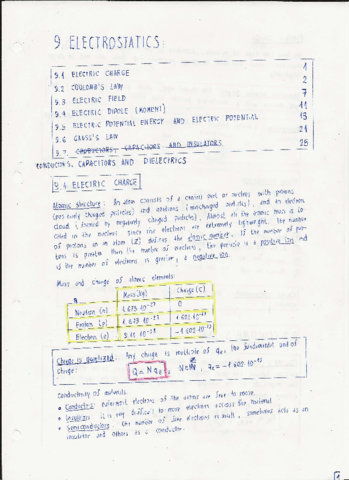 9. ELECTROSTATICS (THEORY AND DRAWINGS).pdf