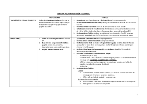 REPASO-CLASIFICACION-TERAPIA-PULPAR.pdf