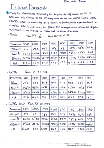 Ejercicios-XRD.pdf
