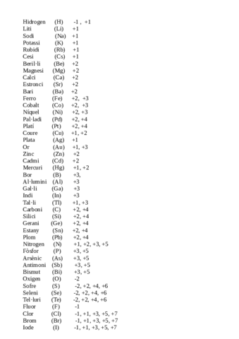 elementos-quimicas.pdf