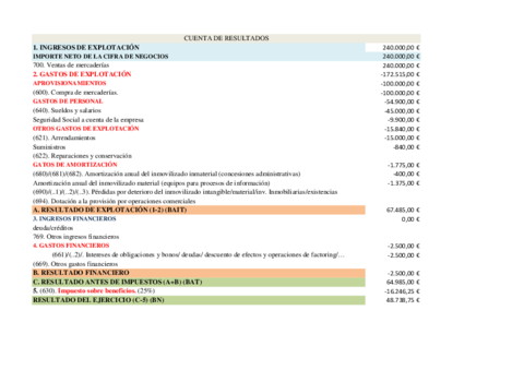 CUENTA-DE-RESULTADOS-3.pdf