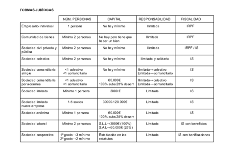 ECONOMIA-FORMAS-JURIDICAS.pdf