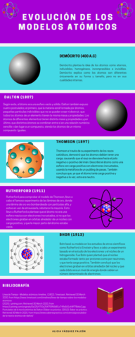 Evolucion-de-los-modelos-atomicos.png