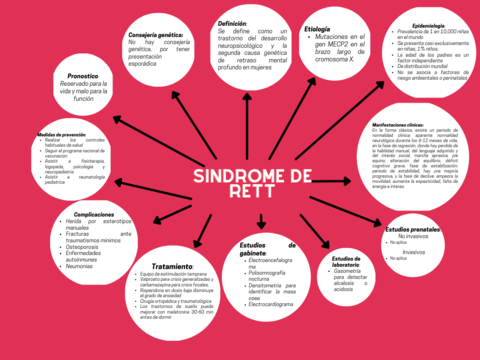 Sindrome-de-Rett.png