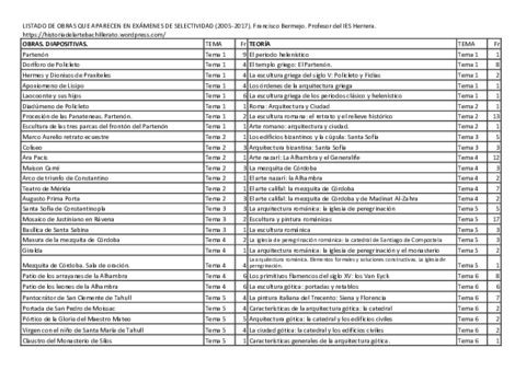 listado-laminas-por-temas.pdf