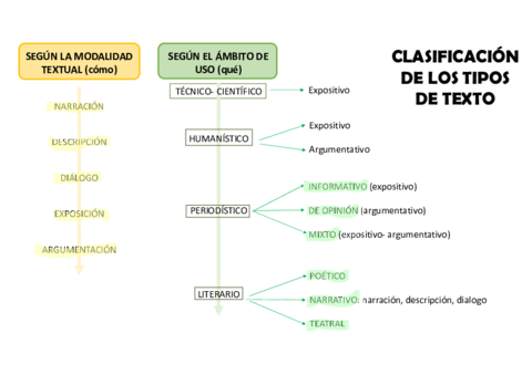 Clasificacion-de-los-tipos-de-texto.pdf