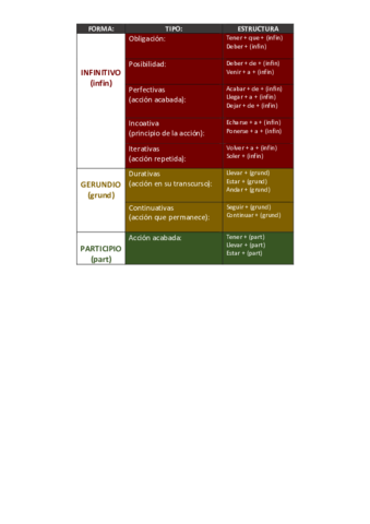 perifrasis-verbales.pdf