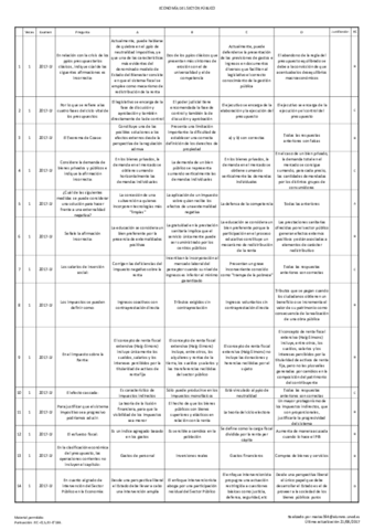 Test mi recopilacion Agosto 2017.pdf