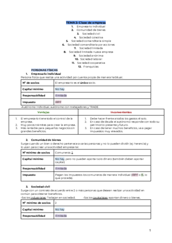 ECO-TEMA-2-Clase-de-empresa.pdf