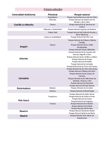 LISTA-PARQUES-NATURALES-ESPANA.pdf