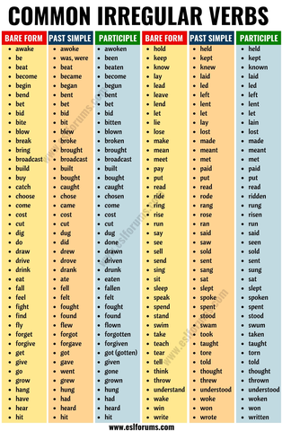 Irregular-Verbs-1.jpg