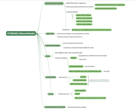 2 ZUZENBIDEAREN ITURRIAK