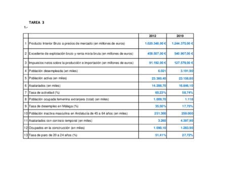 Tarea-3-Plantilla-EE2021-22.pdf